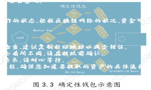 要从IM Token钱包中提取资金，您可以按照以下步骤操作：

### 提取步骤：

1. **打开IM Token应用**  
   首先，在您的手机上打开IM Token钱包应用。

2. **登录账户**  
   使用您的钱包密码或指纹登录到账户。

3. **选择要提取的资产**  
   在资产页面，找到您想要提取的数字资产（如以太坊、比特币等）。

4. **点击‘提现’或‘提取’按钮**  
   进入对应资产的详细页面后，找到并点击‘提现’或‘提取’选项。

5. **输入提取金额**  
   输入您希望提取的金额。在此步骤中，确保输入的金额在您的余额范围内。

6. **输入接收地址**  
   输入您要提取到的外部钱包地址。确保该地址正确无误，以避免资产损失。

7. **确认交易手续费**  
   IM Token可能会收取一定的交易手续费。在确认手续费后您可以继续。

8. **确认交易**  
   再次检查所有信息无误后，确认交易，并输入您的交易密码。

9. **等待交易确认**  
   交易提交后，您可以在“交易记录”中查看提取操作的状态。根据区块链网络的状况，资金可能需要几分钟到数十分钟的时间才能到达目标地址。

### 注意事项：

- **确保地址安全**：在输入接收地址时，务必仔细检查，建议复制粘贴地址以减少错误。
- **手续费**：根据网络拥堵情况，提取手续费可能会有所不同，请在提现前确认。
- **网络状态**：在高峰期，交易确认的时间可能会延长，请耐心等待。
- **资产类型**：不同的资产可能会有不同的提现流程，确保您知道要提取的资产的具体流程。

如果在提取过程中遇到问题，您可以查阅IM Token的官方网站或客服获取进一步的帮助。