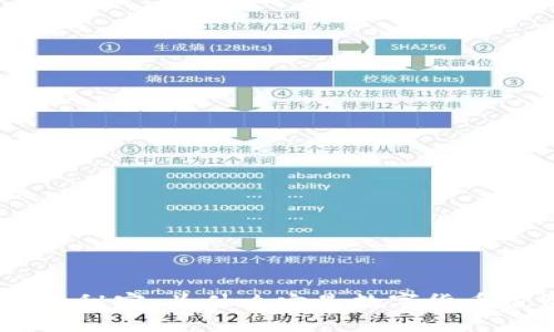 imToken钱包的秘密：为什么它是数字货币投资者的首选？