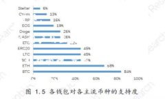 TokenPocket 是一种数字货币