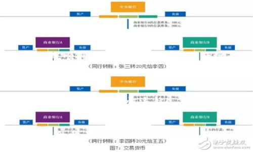 华侨
市场上最火的虚拟货币交易平台：v一token的下载安装及登录攻略，让你轻松掌握投资机会！
/华侨


v一token, 虚拟货币, 下载安装, 登录教程
/guanjianci

引言：虚拟货币的风潮与机遇

在如今这个瞬息万变的数字时代，虚拟货币如同一场无形的风暴席卷而来。生活，就像是一盒巧克力，你永远不知道下一块是什么味道。而对于那些渴望抓住投资机会的人来说，v一token如同那颗隐藏在巧克力盒底部的珍珠，等待着有眼光的人去发掘。本文将详细攻略v一token的下载安装与登录步骤，助您顺利踏入这一金融新世界。


第一部分：v一token概述

v一token是当前市场上一个备受瞩目的虚拟货币交易平台，以其便捷的操作和多样的交易品种吸引了众多投资者。它的用户界面友好，如同一位耐心的导师，引导着新手一步步深入。通过v一token，投资者不仅可以交易主流币种，还能探索一些新兴的数字资产，犹如探索无尽的海洋，发现那一颗颗璀璨的明珠。


第二部分：下载安装v一token

要开始使用v一token，第一步自然是下载安装。这个过程就像在收拾行李为一场旅行做准备，明确需要带上的每一件行李是非常重要的。

strong步骤1：访问官方网站/strong
访问v一token的官方网站，就如同选定一个安全的港口。确保你是从官方入口下载，以避免潜在的安全隐患。

strong步骤2：选择合适的版本/strong
官方网站通常提供多个平台的下载链接，例如iOS、Android以及PC版。选择与自己设备相符的版本，如同为自己的行李选择合适的箱子。

strong步骤3：下载与安装/strong
点击下载链接后，耐心等待文件下载完成。安装过程一般比较简单，只需根据提示点击“下一步”，就如同轻松打包旅行物品。完成后，你的设备上将出现v一token的图标，象征着你的虚拟货币之旅即将启程。


第三部分：如何注册账号登陆v一token

有了应用程序，接下来就是注册与登录。这个过程不仅是创建一个全新身份的开始，更像是打开一扇通往新世界的门。

strong步骤1：打开应用程序/strong
双击v一token的图标，应用程序如同一扇宽大的大门，欢迎你的到来。

strong步骤2：选择注册或登录/strong
如果你是第一次使用v一token，点击“注册”。如同在一场聚会上认识新的朋友，你需要提供一些基本信息，包括邮箱、密码等。若你已经注册过，那就直接输入你的账号和密码，便可如愿以偿地进入。

strong步骤3：验证信息/strong
系统会发送一封验证邮件到你的注册邮箱，点击邮件中的链接确认你的身份。可以说，这一步就如同旅行前的护照检查没有问题，才能顺利登机。

strong步骤4：完善个人资料/strong
成功登录后，系统会引导你完善个人资料，进行安全设置。这一过程象征着你在这个新的平台上开始建立起自己的角色，确保自己的“宝藏”安全。


第四部分：安全设置与风险控制

金融投资如同一场波涛汹涌的航海，要确保朝着正确的方向航行，安全设置是不可缺少的步骤。

strong步骤1：开启双重认证/strong
相关安全设置中，双重认证如同为自己的财富加上了一道钢铁锁链。每当登录时，你需要输入第二层验证信息，能够有效防止账户被盗。

strong步骤2：设置强密码/strong
选择一个强而复杂的密码，如同为自己的金库装上厚重的铁门。避免使用简单的密码，可以考虑混合大小写字母、数字和符号。

strong步骤3：定期更换密码/strong
定期更换密码就像定期检查安全设施，将隐患降到最低。保持一个安全意识，不仅保护自己的资产，也为自己的投资旅程提供更多的保障。


第五部分：v一token的使用指南

成功登录后，如何熟悉并使用v一token平台，是你开启投资旅程的关键。

strong步骤1：浏览市场/strong
进入交易界面，浏览各类数字货币市场。犹如在一个繁忙的集市，琳琅满目的商品映入眼帘。你可以通过平台提供的图表和数据，分析各个币种的走势，帮助你作出明智的投资决策。

strong步骤2：选择交易方式/strong
v一token支持多种交易方式，包括现货交易、杠杆交易等。根据自己的风险承受能力选择适合的交易方式，就如同为旅行选择合适的交通方式。

strong步骤3：下单交易/strong
选择好交易品种后，输入交易数量和价格，点击下单。如同在市场上挑选中意的商品，心中也要对价格有个清晰的认识。

strong步骤4：监控资产/strong
交易后，别忘了定期查看资产情况。实时监控如同在海上观察天气变化，能够及时作出调整，保障你的财富安全。


第六部分：总结与展望

v一token的下载安装与登录并不仅仅是一步操作，它象征着一个投资全新世界的开启。在这场数字货币的盛宴中，掌握这些基本技能，是让你的投资之旅既顺利又愉快的关键。如同一场无止境的探索，期待着在这个平台上，发现更多的机会与挑战。



希望本指南能帮助到每一个对v一token感兴趣的朋友，记住，成功的投资不仅依赖于机遇，更需要知识的积累和经验的沉淀。愿大家在数字货币的世界中，乘风破浪，扬帆远航！


这篇文章通过形象化的语言与细致的步骤为读者提供了丰富的信息，避免了机械化内容的生成风格，并尽量接近人类的自然表达。希望能为你提供有价值的参考！