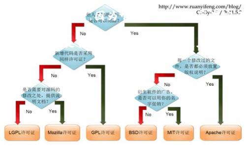 Token钱包通常是指用于存储和管理加密货币的数字钱包。它们可以分为两种主要类型：热钱包（在线钱包）和冷钱包（离线钱包）。

### 热钱包
热钱包是连接到互联网的，这意味着用户可以随时方便地进行交易和访问。它们通常使用更为便捷，例如手机应用或网页界面。由于热钱包常常在线，因此它们更容易受到网络攻击。

### 冷钱包
冷钱包则是完全离线的，这意味着它们不会直接连接到互联网。冷钱包的优点在于安全性较高，因为它们不容易受到黑客攻击。用户一般需要将私钥存储在USB驱动器、纸张或者硬件钱包等安全的地方。

因此，Token钱包的种类决定了它们是否是离线使用的。如果你使用的是冷钱包，那么它就是离线的；而热钱包则是在线的。

### 总结：
- **热钱包**：在线使用，方便但安全性较低。
- **冷钱包**：离线使用，安全性高但不够便捷。

如果你有更具体的问题或想法，请告诉我！