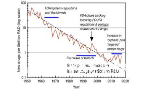 以太坊钱包入门：揭开数字货币的神秘面纱