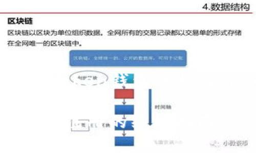 为您提供一个关于“IM Token钱包手机注册”的和相关内容框架。

解锁IM Token钱包：手机注册的终极指南，您准备好了吗？