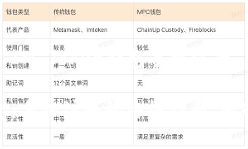 为您提供一个关于“IM Token钱包手机注册”的和相关内容框架。

解锁IM Token钱包：手机注册的终极指南，您准备好了吗？