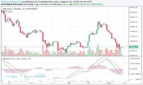 
USDT钱包充值提现的终极指南：如何轻松实现数字货币的价值？