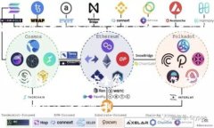 在使用ZB交易平台进行US