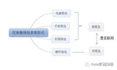 探索Mini Token数字货币钱包