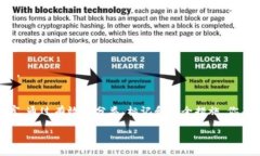 baioti如何安全管理多个比