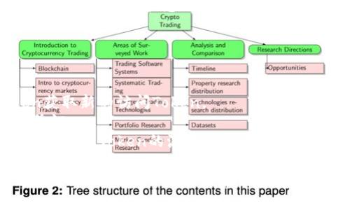 在网络应用程序中，Token常用于身份验证和权限控制。Token过期时，会产生特定的状态码，以便客户端了解发生了什么问题。以下是一些常见的状态码及其含义：

### 1. 401 Unauthorized
如果Token已经过期，很多API会返回401状态码，并在响应中附带消息，说明用户未授权访问。此时，客户端需要重新获取Token（例如，通过Refresh Token）或要求用户重新登录。

### 2. 403 Forbidden
在某些情况下，即使Token有效，但权限不足的情况下，API会返回403状态码。虽然这不是Token过期的直接指示，但它表明用户没有足够的权限进行某项操作。

### 3. 400 Bad Request
如果Token格式不正确或者缺失，API可能会返回400状态码。这虽然不是直接的过期状态码，但通常也会提示Token相关的问题。

### 4. 419 Authentication Timeout
一些应用和框架（如Laravel）使用419状态码来表示会话过期或身份验证超时。这种状态码相对较少见，但同样表示Token的有效性受到影响。

### 如何处理Token过期
处理Token过期的常见策略包括：

- **使用Refresh Token**：当访问Token过期时，使用Refresh Token获取新的访问Token。
- **提示用户重新登录**：如果用户的会话已过期，提示用户重新输入凭证。
- **自动重试机制**：在某些情况下，可以在遇到Token过期时自动调用获取新Token的流程。

了解Token的过期状态码和处理方式对于构建安全的网络应用程序至关重要。正确地管理身份验证过程可以提升用户体验，并增强系统的安全性。