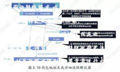 在使用TP钱包转出USDT时，