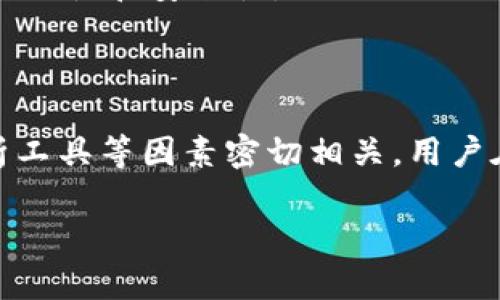 在讨论USDT（Tether）钱包地址是否可以查到实名问题时，我们需要理解区块链和加密货币的一些基本概念。USDT是一种广泛使用的稳定币，其交易记录通过区块链技术进行透明化管理，但其用户的身份信息并不总是与这些交易记录直接关联。

### USDT钱包地址与实名的关系

USDT钱包地址本身是由一串数字和字母组成的，在区块链上是公开可见的。任何人都可以查看与该地址相关的交易历史，包括发送和接收的USDT金额及时间。然而，关于真实身份的关联情况则相对复杂。

1. **匿名性质**：
   - 区块链的设计初衷是为了保护用户的隐私。虽然交易记录是公开的，但没有任何自动的机制可以将这些地址与真实身份直接关联。

2. **交易所的KYC政策**：
   - 一些交易所要求用户在进行交易前提供实名验证（KYC，Know Your Customer）。如果你通过这样的交易所进行USDT的购买或销售，交易记录可能会与您的实名信息相关联。但这只在特定的平台上有效，不会在区块链上反映出来。

3. **链上分析工具**：
   - 有些区块链分析公司能够通过模式识别、交易习惯和其他信息推测用户身份。但这并不意味着每个钱包地址都可以轻易地被追踪到真实身份。

4. **法律和审计**：
   - 在某些国家和地区，法律要求加密货币交易所提供用户信息。在这种情况下，执法机构可以通过法律途径获得相关信息，但这通常需要具体的调查程序。

### 个人隐私与安全性

在数字货币的使用中，个人隐私剖析是一把双刃剑。虽然它提供了一定的匿名性，但在加密货币的世界里，保护自己的身份信息同样至关重要。以下几点可以帮助你更好地理解和维护隐私安全：

1. **使用多个钱包**：
   - 不同的钱包地址可以帮助你在交易时保持匿名。尽量避免将所有资产集中在一个地址上，以降低被追踪的风险。

2. **定期更换地址**：
   - 在接收或发送USDT时，定期更换钱包地址可以进一步提升隐私保护。

3. **私密交易平台**：
   - 使用那些不要求KYC的交易平台进行交易时，可以在一定程度上保护个人身份，但要注意这些平台的合法性和安全性。

### 结论

总的来说，USDT钱包地址本身与实名之间并没有直接的联系。信息的隐私性与交易所的KYC政策、区块链分析工具等因素密切相关。用户在进行数字货币交易时，应当做好个人信息保护，量力而行，选择合适的交易方式，保障自己的隐私安全。

希望以上信息能够解答您的疑惑，如果您有更多问题，欢迎继续咨询！
