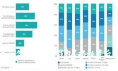 如何选择最适合你的Toke