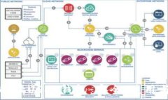   全面解读USDT钱包：安全