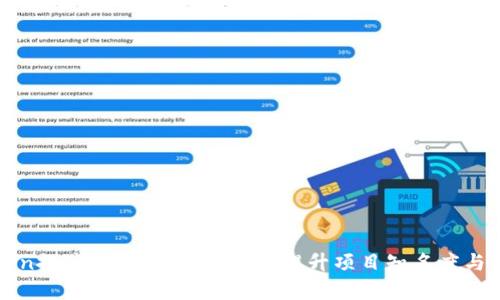 区块链Token推广策略全解析:快速提升项目知名度与用户参与度