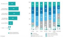 如何导出所有TP钱包地址：