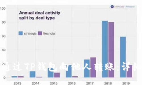 如何通过TP钱包向他人转账：详细指南