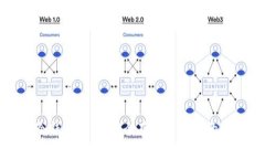 比特币冷钱包详解：安全