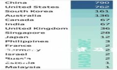 注意：以下内容的生成不