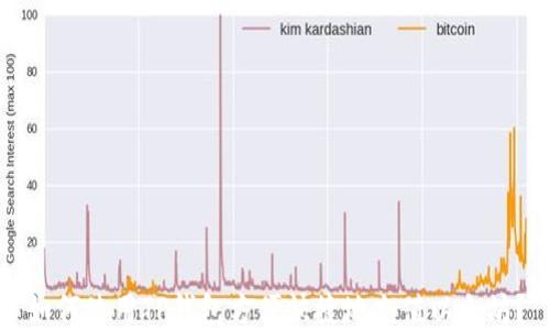
如何使用TP钱包方便快捷地充值以太坊？
