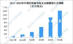 TP钱包：安全快捷的数字资