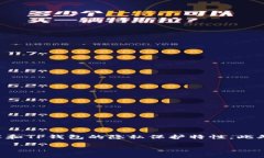 关于“TP钱包可以查到真实