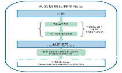 以太坊钱包能否存入银行？深入解析数字资产与传统金融的关系