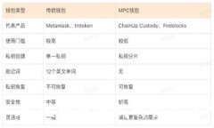   新手必看：比特币测试网