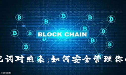 TP钱包助记词对照表：如何安全管理你的加密资产