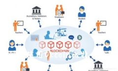 如何找到和使用Okcoin比特