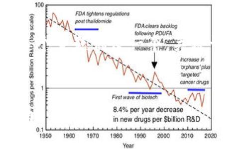 好的，我会为“怎么登陆TP钱包”这个主题创建一个，关键词，并提供一个大纲及相关的问题。

### 
如何轻松登录TP钱包：一步步指南