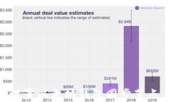 如何高效设置以太坊钱包