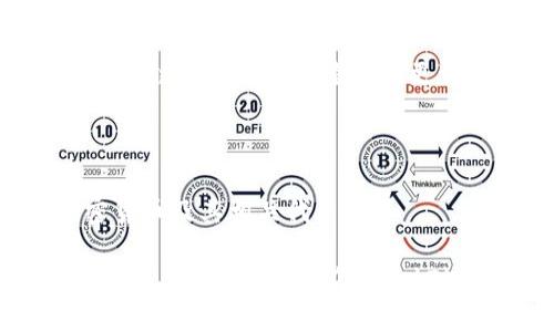   TP钱包交易BSC的详细教程与技巧 / 

 guanjianci TP钱包, BSC交易, 加密货币教程, 钱包使用 /guanjianci 

### 内容大纲

1. **什么是TP钱包？**
   - TP钱包的定义和功能
   - 与其他钱包的比较

2. **什么是BSC（Binance Smart Chain）？**
   - BSC的简介和特点
   - BSC与以太坊的差异

3. **TP钱包的安装与设置**
   - TP钱包的下载方法
   - 如何创建和备份钱包

4. **在TP钱包中添加BSC链**
   - 如何在TP钱包中添加BSC网络
   - 常见问题及解决方案

5. **如何在TP钱包中进行BSC交易**
   - 创建BSC交易的步骤
   - 确认交易的注意事项

6. **TP钱包的安全性**
   - 如何确保TP钱包的安全
   - 常见的安全风险与防范

7. **常见问题解答**
   - 针对用户的疑惑和问题的解答

---

## 什么是TP钱包？

### TP钱包的定义和功能

TP钱包是一款多功能的加密货币钱包，支持多种区块链网络的交易。它提供了安全存储、交易、资产管理等功能，并支持包括比特币、以太坊及其代币、BSC等多个主流区块链。用户可以方便地在不同的区块链之间进行资产的转移和交易。

### 与其他钱包的比较

相较于许多加密钱包，TP钱包在用户体验和功能上都表现得十分优秀。例如，一些钱包可能只支持特定的区块链，而TP钱包则能实现对多个链的管理。同时，其界面简洁、易于操作，适合大众用户使用。

## 什么是BSC（Binance Smart Chain）？

### BSC的简介和特点

Binance Smart Chain（BSC）是由币安推出的一条高性能区块链，旨在为开发者提供一个低成本、快速且安全的去中心化平台。BSC支持智能合约，用户可以在BSC上发行自己的代币、创建去中心化金融应用等。

### BSC与以太坊的差异

BSC与以太坊有许多相似之处，但也存在重要差异。首先，BSC的交易速度更快，区块时间仅为3秒，而以太坊则为12秒。同时，BSC的交易费用明显低于以太坊，这也是吸引许多开发者和用户选择BSC的原因。

## TP钱包的安装与设置

### TP钱包的下载方法

下载TP钱包非常简单，用户可以在TP钱包的官方网站或者常见的应用商店中找到并下载相应的版本。务必确保下载渠道的安全性，以免遭遇恶意软件。

### 如何创建和备份钱包

安装完成后，用户可以打开TP钱包，按照提示创建新钱包并设置密码。重要的是，一定要备份好助记词，以便在丢失设备或遗忘密码时能够恢复钱包。

## 在TP钱包中添加BSC链

### 如何在TP钱包中添加BSC网络

在TP钱包中添加BSC链的过程其实非常简单。用户可以通过设置选项找到“添加网络”功能，选择BSC网络，保存设置后即可在钱包中使用BSC进行交易。

### 常见问题及解决方案

在添加BSC链的过程中，用户可能会碰到一些常见问题，比如网络连接失败、未能找到链的相关信息等。对于这些问题，用户可以通过重启TP钱包、检查网络设置等方式来解决。

## 如何在TP钱包中进行BSC交易

### 创建BSC交易的步骤

在TP钱包中进行BSC交易的流程包括：选择BSC网络、输入交易金额、收款地址等信息，确认无误后提交交易。用户需要注意交易费用和确认时间，合理选择交易时机。

### 确认交易的注意事项

在提交交易后，TP钱包会显示交易状态，用户需保持耐心。若长时间未确认，可以查看交易哈希在区块浏览器中的状态，排查问题来源。

## TP钱包的安全性

### 如何确保TP钱包的安全

TP钱包的安全性主要体现在用户对私钥和助记词的保护上。用户切忌将其泄露，建议开启双重身份验证和定期更换密码，以提高账户的安全性。

### 常见的安全风险与防范

常见的风险包括网络钓鱼、恶意软件等。用户在进行交易时，需注意避免点击不明链接或下载不明软件。此外，使用官方渠道下载TP钱包也是防范风险的重要措施。

## 常见问题解答

### 1. TP钱包到BSC的交易费用是多少？

TP钱包在进行BSC交易时，用户需要支付一定的手续费，这个费用是基于当前网络的拥塞程度来决定的。一般情况下，BSC的交易费用较低，用户可以在交易界面看到当前的费用信息，并根据需要进行调整。

### 2. 如何恢复丢失的TP钱包？

如果用户遗失了TP钱包的访问权限，可以通过助记词来恢复钱包。用户只需重新安装TP钱包，选择导入钱包的选项，输入助记词即可找回资产。因此，保管助记词尤为重要。

### 3. BSC网络的交易确认时间多久？

BSC网络的交易确认时间通常在3-5秒之间。但如果网络高峰时段，可能会延迟。用户可通过BSC区块浏览器查询交易状态，了解确认进度。

### 4. TP钱包支持哪些类型的代币交易？

TP钱包支持非常多样化的代币交易，包括但不限于BSC上的原生币BNB、各种ERC-20代币等。用户可以在各个网络之间自由切换，快速进行交易。

### 5. 使用TP钱包是否安全？

TP钱包在安全性上采取了多重措施，例如私钥本地存储、助记词保护等。但用户在使用时，仍需提高警惕，防范网络钓鱼和恶意软件等安全风险。

### 6. 如何查看交易记录？

TP钱包中的每一笔交易都会被记录下来，用户只需在钱包中选择“交易记录”选项，就可以查看所有历史交易。使用区块链浏览器也能查询到更详细的交易信息。

### 7. TP钱包是否支持多币种？

TP钱包支持多币种管理，用户可以在同一个钱包中管理不同的加密资产。支持的币种涉及BTC、ETH、BNB等常见加密货币及其相关代币。

以上内容较为基础，若要深入开发3600字的内容，可以对每个部分进行扩展，详细介绍保管技巧、实时行情查询、与其他用户共享经验等。同时对于每个问题的回答也可以展开，提供一些实际使用中的案例和用户反馈，进而增加字数。希望这些信息能帮助到您！