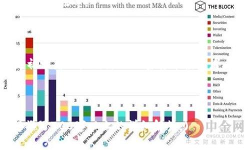 轻松转账：如何将BK钱包的资产转到TP钱包
BK钱包, TP钱包, 钱包转账, 数字资产/guanjianci

### 内容主体大纲

1. 引言
   - 数字资产的概述
   - 钱包的种类
   - BK钱包和TP钱包简介

2. BK钱包的使用指南
   - 注册与导入
   - 如何存入资产
   - 如何查看资产

3. TP钱包的使用指南
   - 注册与导入新用户
   - 支持的资产和功能
   - 如何查看资产

4. 从BK钱包转账到TP钱包的步骤
   - 准备工作
   - 转账流程详解
   - 注意事项

5. 常见问题解答
   - 常见的转账问题
   - 如何处理转账失败
   - 如何查询转账状态

6. 转账后的资产管理
   - 如何安全存储资产
   - 资产增值的策略
   - 提现和转换的选项

7. 结论
   - 用户须知
   - 钱包的未来展望

### 详细内容

#### 1. 引言

在现代数字经济中，数字资产的概念越来越被大众认知。随着比特币和以太坊等虚拟货币的流行，各种数字钱包应运而生，它们为用户提供了便捷的资产管理方案。

BK钱包和TP钱包是目前市场上较为流行的钱包之一，它们各自拥有不同的特点和优势。BK钱包主要以其安全性和便捷性受到了广泛认可，而TP钱包则因其多链支持和功能性备受用户喜爱。

#### 2. BK钱包的使用指南

##### 2.1 注册与导入

BK钱包的注册过程相对简单，用户只需下载相关应用，按照提示进行注册。在注册过程中，系统会生成一个助记词，用户需要妥善保存。

##### 2.2 如何存入资产

用户可以通过多种方式将资产存入BK钱包，包括从其他钱包转账，或是直接通过交易所购买。

##### 2.3 如何查看资产

在BK钱包中，用户可以轻松查看自己的资产情况，系统会自动显示资产余额和交易记录。

#### 3. TP钱包的使用指南

##### 3.1 注册与导入新用户

TP钱包同样有着简单的用户体验，用户可以便捷地进行注册和导入已有钱包。在注册后，用户将获得一个安全的助记词。

##### 3.2 支持的资产和功能

TP钱包支持多种数字资产，包括但不限于主流的币种，如比特币、以太坊等。同时，TP钱包也提供去中心化交易、DApp等多种功能。

##### 3.3 如何查看资产

用户可以通过TP钱包的首页查看到自己所持有的资产，以及其实时价格和交易情况。

#### 4. 从BK钱包转账到TP钱包的步骤

##### 4.1 准备工作

在进行转账之前，用户需要确认TP钱包的收款地址以及BK钱包中是否有足够的资产进行转账。

##### 4.2 转账流程详解

转账时，用户需要在BK钱包中找到转账功能，输入TP钱包的收款地址以及转账金额，然后确认签名交易。这一步骤中，确保地址准确是非常重要的。

##### 4.3 注意事项

在进行转账时，用户应注意网络费用、最低转账金额等问题。同时，耐心等待网络确认，以确保转账成功。

#### 5. 常见问题解答

##### 5.1 常见的转账问题

很多用户在转账时会遇到地址错误、资产不足等问题。这些问题通常会导致转账失败或延迟，因此在进行转账前，用户需要确保所有信息正确无误。

##### 5.2 如何处理转账失败

当转账失败后，用户需要检查转账记录，分析失败原因。通常，问题可能来源于网络拥挤或地址输入错误。

##### 5.3 如何查询转账状态

用户可以在BK钱包中查看到转账记录的状态，在区块链浏览器中输入交易哈希，也可以详细查询转账状态。

#### 6. 转账后的资产管理

##### 6.1 如何安全存储资产

资产转账完成后，为确保钱包安全，用户应启用两步验证等安全措施。同时，建议定期备份助记词。

##### 6.2 资产增值的策略

用户可以通过参与挖矿、质押等方式使资产增值。此外，及时关注市场动态，适时买入卖出也能获得收益。

##### 6.3 提现和转换的选项

TP钱包支持多种提现和转换方式，用户需根据自身需求选择合适的操作。

#### 7. 结论

##### 7.1 用户须知

最后，用户在使用BK钱包和TP钱包等数字钱包时，需时刻保持警惕，避免遭遇网络诈骗等问题。

##### 7.2 钱包的未来展望

随着数字货币的不断发展，数字钱包的功能和安全性也将不断提升。用户需要适应这些变化，以更好地管理自己的数字资产。

---

### 相关问题

1. 什么是BK钱包，它的主要功能是什么？
2. TP钱包的安全性如何？用户该如何保护自己的资产？
3. 转账时如果出现网络拥堵，怎么办？
4. 如何确保转账地址的安全与准确性？
5. 如果转账失败，应该如何处理？
6. 使用BK钱包和TP钱包的用户有哪些常见的误区？
7. 如何在TP钱包中管理和增值资产？

---

### 逐个问题详细介绍

#### 问题1：什么是BK钱包，它的主要功能是什么？

##### BK钱包的基本介绍

BK钱包是一种数字钱包，主要用于存储和管理各种加密货币。用户可以通过该钱包方便地进行资产的存储、管理和交易。BK钱包的设计旨在提供安全、快速和便捷的数字资产管理体验。

##### BK钱包的主要功能

BK钱包具备多种功能，包括：

1. 资产存储：用户可以安全地存储多种加密货币，包括比特币、以太坊等。
2. 交易记录：BK钱包会自动记录用户的交易历史，用户可以随时查看。
3. 转账功能：用户可以通过BK钱包方便地进行加密资产的转账，且流程简便。
4. 安全保障：BK钱包采用多重安全机制保障用户资产的安全，如密码保护、两步验证等。

##### 总结

BK钱包是一款综合性强、功能丰富的数字钱包，适合各类用户的需求。无论是初学者还是熟练的加密货币投资者，都能在BK钱包中找到合适的功能来管理自己的资产。

--- 

(此处为示例内容，之后问题可以按照相同模式进行深入扩展，确保每个问题撰写700字以上的详细解答。)