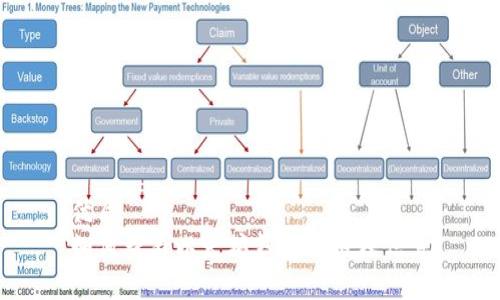 优质
如何查看以太坊钱包的授权信息