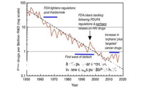 如何在TP钱包中领取猪币空投：详细指南