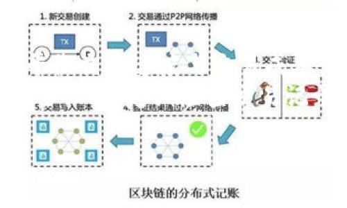 以下是根据您的请求提供的信息：

tiaoti如何在TP钱包上购买矿工费？/tiaoti
TP钱包, 矿工费, 加密货币, 钱包使用/guanjianci

### 内容主体大纲

1. **什么是TP钱包？**
   - TP钱包的定义
   - TP钱包的主要功能
   - TP钱包的安全性

2. **什么是矿工费？**
   - 矿工费的定义
   - 矿工费如何影响交易速度
   - 交易确认的基本原理

3. **在TP钱包上如何购买矿工费？**
   - 登录到TP钱包
   - 选择需要的加密货币
   - 设定矿工费用
   - 完成交易的步骤

4. **选择合适的矿工费**
   - 矿工费用的计算方式
   - 不同币种的矿工费用差异
   - 如何根据市场情况调整矿工费用

5. **常见问题解答（FAQ）**
   - 我应该支付多少矿工费？
   - 矿工费过高会导致怎样的后果？
   - 如何取消已支付的矿工费用？

6. **TP钱包的其他功能**
   - 资产管理
   - 交易记录
   - 多种币种支持

7. **总结与建议**
   - 购买矿工费的注意事项
   - TP钱包使用建议
   - 未来的应用趋势

### 各问题详细介绍

什么是TP钱包？
TP钱包是一个多功能的加密货币钱包，旨在为用户提供安全、便捷的数字资产管理。它不仅支持多个币种，还为用户提供了便捷的交易服务。在TP钱包上，用户可以存储、转账、交易和管理各种加密货币资产。此外，TP钱包还提供了安全保护措施，如密码设置、指纹识别等，保障用户的数字资产安全。
TP钱包的主要功能包括资产管理、交易记录查询、矿工费设置等。用户可以方便地查看自己的资产状况，包括余额、交易记录等重要信息。同时，TP钱包支持多种数字货币的交易，给用户提供了多样化的选择。在TP钱包内，用户可以快速完成加密货币的交易，提升了用户的交易效率。

什么是矿工费？
矿工费，或称为交易手续费，是用户在进行加密货币交易时，需要支付给矿工的费用。这一费用用于激励矿工们将交易打包并纳入区块链。矿工费的高低会直接影响交易的确认时间：矿工往往优先处理那些矿工费更高的交易，因此，支付较高矿工费的交易往往能够更快确认。
矿工费的计算基于多个因素，包括交易的复杂性、当前网络拥堵状态以及市场供求。如果网络拥堵，交易所需的矿工费通常会显著提高。在选择矿工费用时，用户需要考虑这些因素，以自己的交易成本和效率。

在TP钱包上如何购买矿工费？
在TP钱包上购买矿工费的过程相对简单。首先，用户需要登录到自己的TP钱包账号。完成登录后，用户可选择要进行交易的加密货币。在输入交易金额时，TP钱包通常会自动推荐一个合理的矿工费。
用户也可以根据自己的需求和市场情况，手动调整矿工费用。如果用户希望交易更快得到确认，则可以选择较高的矿工费。在确认所有信息无误后，用户需要完成支付，扣除的矿工费用将自动从用户的余额中减去，随后交易会被提交至区块链进行处理。

选择合适的矿工费
为了确保交易的顺利进行，用户需要理智选择矿工费。其计算方式通常基于当前网络的平均费用，可以通过多个在线工具进行查询。用户可以根据自己的需求和交易的紧急程度，合理调整矿工费用，比如在交易较为紧急的情况下，用户可以选择支付高一些的矿工费。
除了考虑当前的网络情况，用户还应该关注不同加密货币的矿工费用差异。一些加密货币的矿工费用相对较低，而另一些则可能因需求增长而增加。因此，了解自己所用的币种的行情，有助于做出更明智的决定。

常见问题解答（FAQ）
许多用户在支付矿工费时会有疑惑。“我应该支付多少矿工费？”这一问题常常困扰着新手用户。通常来说，用户可以参考当前网络的平均费用，还可以关注一些交易平台提供的建议费用。此外，矿工费过高可能导致不必要的开支，而过低则可能导致交易被延迟，因此要做到平衡。
此外，用户还可能问到“矿工费过高会导致怎样的后果？”如果用户支付了过高的矿工费，虽然交易将很快被确认，但是不必要的费用支出在一定程度上加重了资金负担。因此，合理选择矿工费非常重要。

TP钱包的其他功能
在TP钱包内，除了购买矿工费外，用户还可以进行资产管理和查看交易记录。资产管理功能支持用户对不同币种的实时监控，交易记录则使用户能够查看所有的历史交易信息。同时，TP钱包对多种币种支持，使其成为一个整合性强的数字资产管理工具。
通过TP钱包，用户可以便捷地进行加密货币的投资与交易。在数据安全性方面，TP钱包采用了多重加密技术，保障用户的信息和资产不受攻击。这一点在使用中显得尤为重要，因为保护用户资产的安全是钱包应用的基本要求。

总结与建议
在TP钱包上购买矿工费时，用户首先需了解矿工费的概念及其对交易的影响。在选择矿工费用的同时，根据市场的动态调整费用，确保平衡交易速度与交易成本。
建议用户在使用TP钱包时，尽可能保持对市场行情的敏锐度，及时关注网络拥堵情况，以便及时调整自己的交易策略。同时，加强账户安全设置，定期检查交易记录，也是保护数字资产安全的重要措施。

以上是围绕“如何在TP钱包上购买矿工费”这一主题的详细内容及问题解答。如果需要更深入的信息或具体案例分析，请告知！