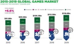 如何使用以太坊钱包交易