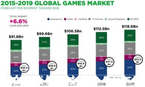 
如何在TP钱包中查看您的NFT资产？