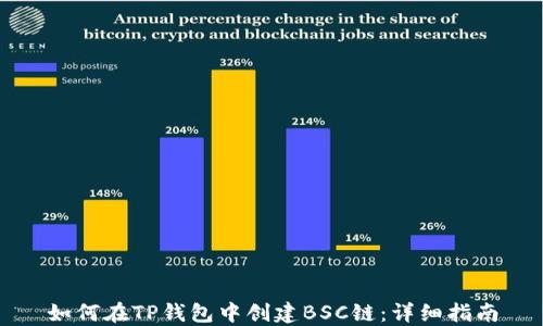 如何在TP钱包中创建BSC链:详细指南