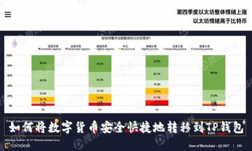 如何将数字货币安全快捷地转移到TP钱包