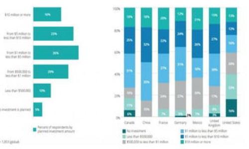  TP钱包观察钱包能否转账？全解析！ / 

 guanjianci TP钱包, 观察钱包, 转账功能, 加密钱包 /guanjianci 

### 内容大纲

1. 引言
   - 什么是TP钱包
   - 观察钱包的概念

2. TP钱包的功能概述
   - 钱包类型和选择
   - 主要功能和特点

3. 观察钱包的定义与功能
   - 观察钱包的基本操作
   - 与普通钱包的区别

4. TP钱包的转账功能
   - TP钱包是否支持转账
   - 如何进行转账操作

5. 观察钱包能否转账？
   - 观察钱包的安全性
   - 观察钱包的限制与优点

6. 常见问题解答
   - 转账的手续费
   - 转账成功与否的反馈
   - 转账的速度

7. 结论
   - 对TP钱包及观察钱包的总结
   - 未来的数字货币趋势

---

### 内容主体

#### 引言

随着数字货币的广泛应用，各种加密钱包应运而生，其中TP钱包因其功能强大、使用便捷而受到用户青睐。与此同时，观察钱包作为一种新兴的安全存储方式，也引起了用户的关注。那么，TP钱包观察钱包到底能否进行转账？本文将对此进行深入解析。

#### TP钱包的功能概述

TP钱包是一款集成了多种数字货币功能的钱包应用，它支持多种主流加密货币的存储、交易和管理。用户可以通过TP钱包轻松实现资产的管理和增值。TP钱包最大的优势在于它的去中心化特性，用户的数据和资产均由自己控制，最大限度地保障了资产的安全。同时，TP钱包还提供了多种交易功能，包括转账、兑换等，为用户提供了全方位的服务。

#### 观察钱包的定义与功能

观察钱包是指一种只具有查看余额和交易记录功能的钱包，用户无法直接使用它进行数字资产的转账。观察钱包主要用于提高安全性，用户可以通过观察钱包观察到资产的变化，但并不能直接进行转账操作。这种钱包适合于暂时不需要频繁进行转账的用户，或是对于安全性极为重视的用户。

#### TP钱包的转账功能

TP钱包作为一款功能全面的数字资产管理工具，当然是支持转账的。用户只需要在钱包中输入接收方的地址、转账金额，并确认相关信息，即可成功进行转账。不过，用户在转账时需要注意一些具体操作，以避免因细节问题造成资产损失。

#### 观察钱包能否转账？

从上述定义可以看出，观察钱包本身并不具备转账功能，因此如果用户希望进行交易或转账，观察钱包并不是一个合适的选择。虽然观察钱包可以帮助用户安全地监控他们的资产和余额，但由于无法直接进行任何资金操作，用户需要通过普通钱包进行转账或交易。

#### 常见问题解答

##### 转账的手续费

转账的手续费
在使用TP钱包进行转账时，用户需要了解手续费的问题。通常情况下，转账手续费是由区块链网络决定的，不同的网络在不同时间段的费用是有所不同的，用户可根据自己的需求选择合适的手续费进行转账。某些情况下，如果用户选择较低的手续费，可能导致转账时间延迟。

##### 转账成功与否的反馈

转账成功与否的反馈
在成功进行转账后，TP钱包会向用户提供相关的交易确认信息，包括交易ID和状态。用户可以在交易记录中查看转账的详细信息，确认转账是否成功。如果转账没有成功，用户也将收到相关提示，表明交易失败的原因。

##### 转账的速度

转账的速度
转账速度是用户在进行数字资产转账时非常关注的因素。根据不同网络的拥堵程度，转账的速度可能有所不同。在网络拥堵期间，用户可能需要额外的时间才能完成转账。一般情况下，合理设置手续费能够有效提高转账速度，确保用户的资产迅速到账。

#### 结论

通过上述的分析，我们可以得出结论：TP钱包作为一款功能强大的数字资产管理工具，支持转账功能，而观察钱包则由于其特殊的设计，不具备转账功能。用户在选择使用观察钱包时，需要考虑如何有效利用其他工具来进行所需的交易或转账操作。未来，数字货币和加密钱包的市场将更加成熟，各种钱包功能可能会得到进一步的增强，为用户带来更好的体验。

---

### 相关问题

1. TP钱包的安全性如何保障？
2. 观察钱包适合哪些用户？
3. 如何选择合适的钱包类型？
4. TP钱包转账失败的常见原因？
5. 观察钱包的使用场景有哪些？
6. 如何TP钱包的使用体验？
7. 未来数字钱包的趋势是什么？

以上问题可以详细展开，每个问题700字的讨论，可以为读者提供更丰富的信息。
