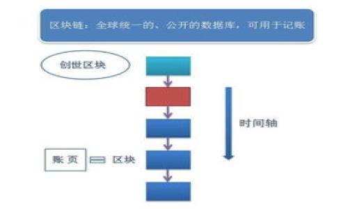 bianoti如何在华为安卓手机上下载TP钱包/bianoti  
TP钱包, 华为安卓, 下载教程, 加密钱包/guanjianci  

## 内容主体大纲

1. 引言
   - TP钱包概述
   - 加密钱包重要性

2. 华为安卓手机下载前的准备
   - 手机系统要求
   - 网络连接
   - 华为应用市场的使用

3. 在华为应用市场中下载TP钱包
   - 打开华为应用市场
   - 搜索TP钱包
   - 下载安装步骤

4. 通过APK文件下载TP钱包
   - 什么是APK文件
   - 从官网获取APK文件
   - 安装APK文件的步骤

5. TP钱包的基本功能介绍
   - 数字资产管理
   - 去中心化交易
   - DApp支持

6. TP钱包的安全性分析
   - 私钥管理
   - 交易安全性
   - 常见安全问题及解决方案

7. TP钱包使用中的常见问题解答
   - 如何恢复钱包？
   - 如何转账和接收资金？
   - 如何查看交易记录？

8. 总结
   - TP钱包未来趋势
   - 用户评价与建议

## 正文内容

### 引言

近年来，随着区块链技术的迅猛发展，加密货币成为越来越多人的投资选择。在这一背景下，数字资产管理工具也应运而生，其中，TP钱包作为一个受到广泛关注的加密钱包，因其安全性和多功能性脱颖而出。

TP钱包不仅可以帮助用户管理数字资产，还可以进行去中心化交易以及支持多种DApp应用，满足用户多样化需求。本文将详细介绍如何在华为安卓手机上下载TP钱包，并解答使用过程中可能遇到的问题。

### 华为安卓手机下载前的准备

#### 手机系统要求

要下载TP钱包，首先需要确保您的华为安卓手机系统版本符合要求。一般来说，TP钱包支持Android 5.0及以上版本的系统用户。如果您的手机系统较旧，建议先进行系统更新。

#### 网络连接

下载应用前，请确认您的手机已连接到稳定的互联网。无论是使用Wi-Fi还是流量，良好的网络连接将确保您能顺利下载TP钱包。

#### 华为应用市场的使用

华为应用市场是华为手机用户获取各类应用的主要途径。在下载前，您需要确保华为应用市场是最新版本，并能正常使用。

### 在华为应用市场中下载TP钱包

#### 打开华为应用市场

下载TP钱包的第一步是打开手机中的华为应用市场。通常情况下，可以在手机主界面找到这个图标，点击进入。

#### 搜索TP钱包

在华为应用市场的搜索框中输入“TP钱包”，点击搜索按钮。系统会呈现与之相关的应用列表，用户可以在结果中找到TP钱包。

#### 下载安装步骤

找到TP钱包后，点击应用图标进入应用详情页。您将看到关于TP钱包的详细信息、用户评分和评论。点击“下载”或“安装”按钮，应用将自动下载并安装到您的手机上。

### 通过APK文件下载TP钱包

#### 什么是APK文件

APK文件是Android操作系统应用程序的安装文件。通过APK文件安装应用，可避免应用市场的限制，便于用户下载安装任意应用。

#### 从官网获取APK文件

为了确保下载的TP钱包是最新版本，并且没有病毒或恶意软件，建议您访问TP钱包的官方网站获取APK文件。在官网下载链接中，找到适合您手机型号的APK文件，并进行下载。

#### 安装APK文件的步骤

下载完成后，点击APK文件进行安装。由于直接从浏览器下载的APK文件在安装时可能会被系统阻止，您需要在系统设置中允许安装来自未知来源的应用。在设置中找到“安全”选项，开启“未知来源”的安装权限，然后再尝试安装。

### TP钱包的基本功能介绍

#### 数字资产管理

TP钱包的首要功能是帮助用户管理数字资产。用户可以在钱包中存储、转账、接收各类加密货币，包括比特币、以太坊和更多其他代币。TP钱包对于资产的实时更新帮助用户做出更理性的投资决策。

#### 去中心化交易

TP钱包还提供了去中心化交易平台，允许用户直接在钱包中进行数字资产交易，省去了中介费用，减少了资金流动时间。用户可以自主设定交易条件，享受交易的自由。

#### DApp支持

随着区块链技术的发展，越来越多的去中心化应用程序（DApp）应运而生。TP钱包为用户提供了DApp浏览器，用户可以通过钱包直接访问各种DApp，例如去中心化金融（DeFi）产品、游戏等，极大丰富了用户的使用体验。

### TP钱包的安全性分析

#### 私钥管理

TP钱包注重用户的资产安全，私钥的管理是其中的关键环节。用户的私钥是安全存储在本地设备中，不会被服务器存取，这样能够有效防止黑客攻击。用户在初次创建钱包时，系统会生成助记词，建议妥善保管。

#### 交易安全性

TP钱包采用加密技术保护用户的交易信息，确保交易过程中的数据不被篡改。同时，用户在发起交易前需要进行多重验证，这样可以减少资金被盗的风险。

#### 常见安全问题及解决方案

尽管TP钱包安全性高，但用户在使用过程中仍需保持警惕，防范诈骗。用户不应随意点击不明链接，并定期更改密码。若发现账户异常，应立即修改密码并联系官方客服。

### TP钱包使用中的常见问题解答

#### 如何恢复钱包？

如果您不小心删除了TP钱包或更换了设备，恢复钱包是相对简单的。通过输入之前保存的助记词，您可以轻松恢复钱包中的资产。具体步骤如下：

1. 安装TP钱包后，在欢迎界面选择“恢复钱包”。

2. 输入您的助记词，系统会进行验证。

3. 验证通过后，您将看到钱包中的资产恢复到最新状态。

#### 如何转账和接收资金？

使用TP钱包进行转账和接收资金非常简单。以下是详细步骤：

1. 打开TP钱包，选择资产页面。

2. 点击您想要转账的加密货币，进入该资产页面。

3. 选择“转账”，输入接收方的钱包地址及转账金额，确认无误后点击“发送”。

4. 确认交易信息，输入密码或进行其他验证，完成转账。

要接收资金，只需将您的钱包地址分享给对方，或在TP钱包中选择“接收”，生成二维码，方便对方扫描转账。

#### 如何查看交易记录？

在TP钱包中查看交易记录，用户可以通过以下步骤：

1. 打开TP钱包，进入资产页面。

2. 点击想要查看记录的加密货币，进入该资产详情页。

3. 在该页面，用户可以看到所有的交易记录，包括转账、接收、交易时间和状态，便于用户随时监控资金变动。

### 总结

TP钱包作为一款专业的加密钱包工具，为用户提供了安全便捷的资产管理体验。无论是下载过程、基本功能还是安全性，TP钱包都展现了其技术优势。对于希望参与数字货币交易的华为安卓手机用户来说，TP钱包无疑是一个值得尝试的选择。

随着区块链技术的不断发展，TP钱包还将不断更新与进化，以满足用户的多样需求。希望用户在使用TP钱包的过程中能获取到良好的体验，更加轻松地管理自己的数字资产。

### 相关问题

1. **TP钱包的主要功能是什么？**
   - TP钱包提供数字资产管理、去中心化交易和DApp支持等功能，帮助用户方便地管理和使用不同的加密货币。

2. **如何联系TP钱包的客服？**
   - 用户可以通过TP钱包的官方网站或社交媒体平台找到相关的客服联系方式，获得帮助。

3. **TP钱包有哪些支持的加密货币？**
   - TP钱包支持多种主流加密货币及其相关代币，包括比特币、以太坊等。

4. **如何保护TP钱包的安全？**
   - 用户可以通过设置强密码、及时更新软件、定期检查账户和使用硬件钱包等方式来提高安全性。

5. **TP钱包是否支持中文？**
   - 是的，TP钱包有多种语言支持，包括中文界面，方便国内用户使用。

6. **TP钱包的手续费是多少？**
   - TP钱包的手续费取决于用户所进行的交易类型和网络状况，具体手续费信息可在钱包内查询。

7. **用户如何反馈TP钱包的使用体验？**
   - 用户可以通过应用市场的评论区或TP钱包的社交媒体反馈使用体验和提出建议。