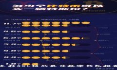 支持SOL链的最佳数字钱包